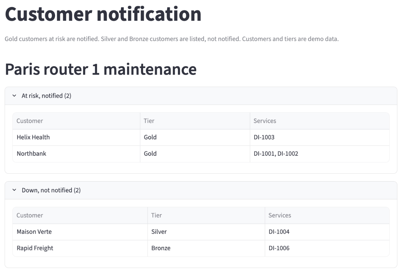 The Customer notification page for Paris router 1 maintenance: Helix Health and Northbank at risk, notified, and Maison Verte and Rapid Freight down, not notified