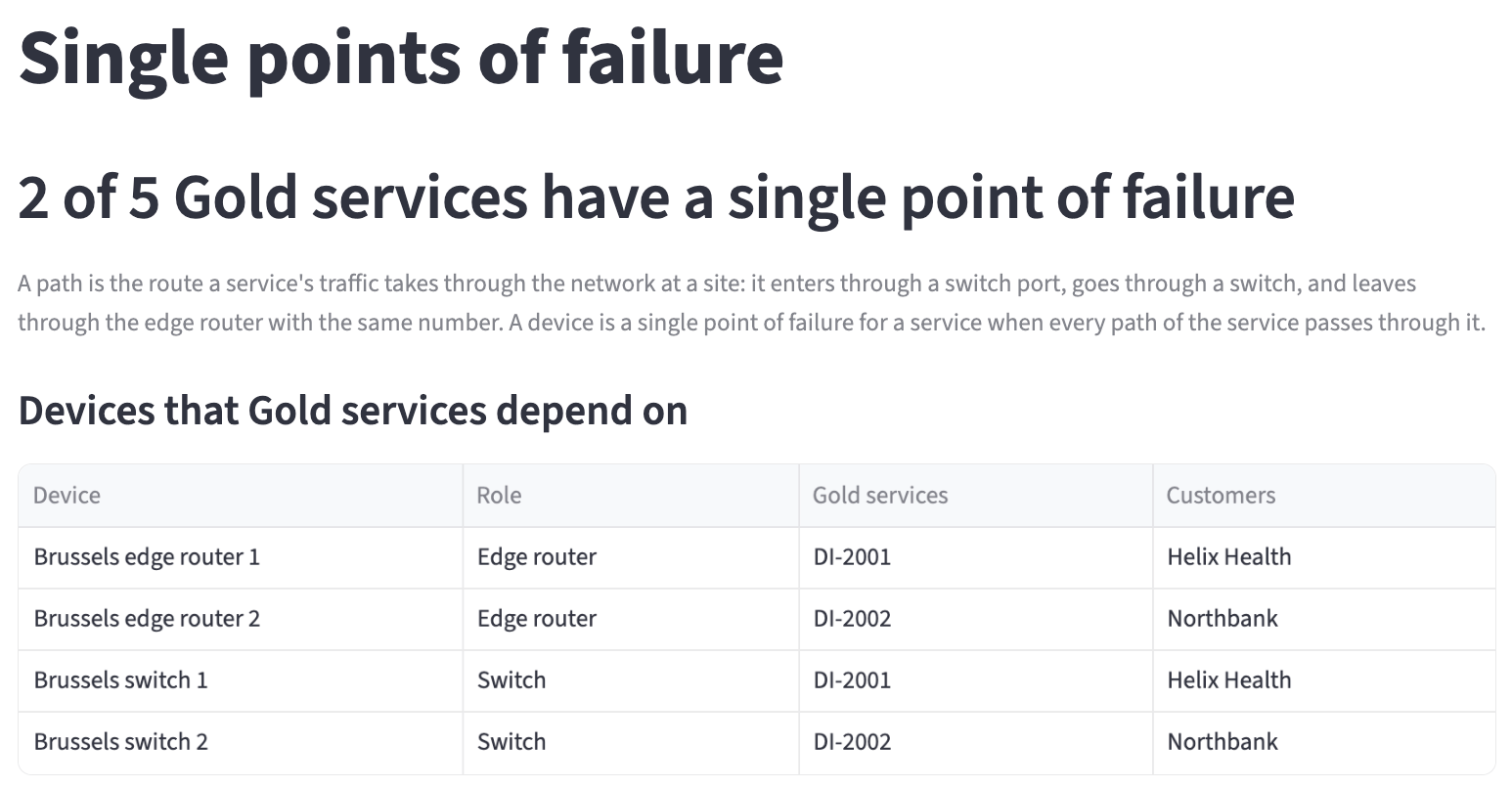 The Single points of failure page: 2 of 5 Gold services have a single point of failure, and the four Brussels devices they depend on